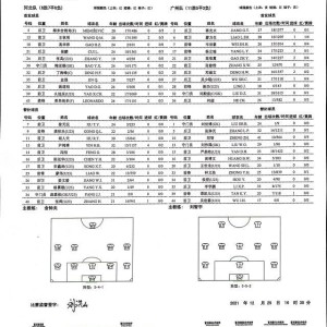 7M体育比分网-河北vs广州队：郑智替补 莱昂纳多梅米舍维奇出战